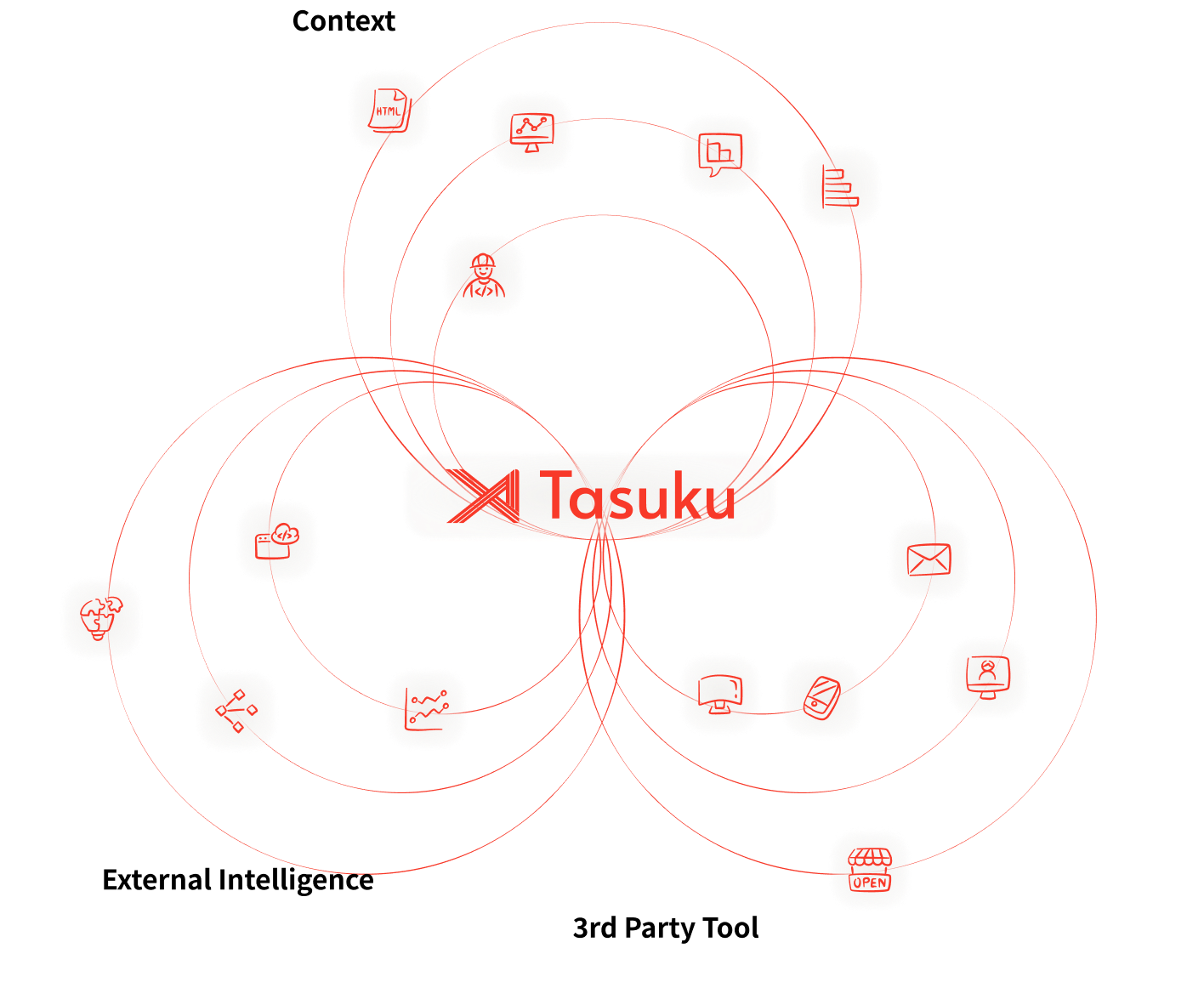 tasuku diagram